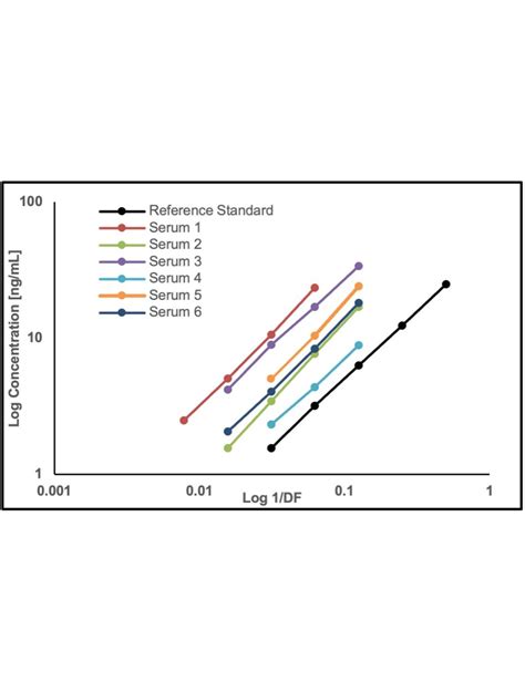 Oligomeric Alpha Synuclein Human and Rat, Rapid™ ELISA assay